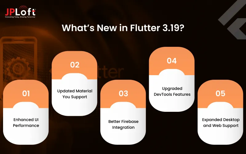What’s New in Flutter 3.19